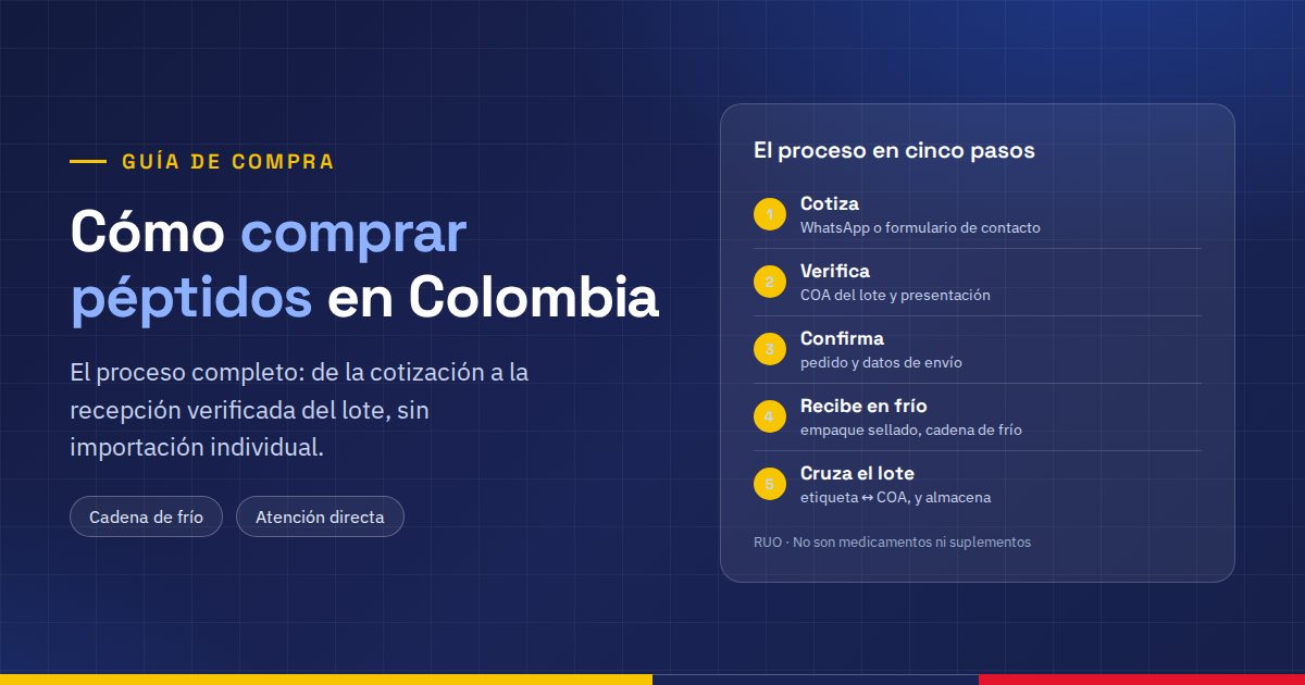Proceso de compra de péptidos en Colombia en cinco pasos