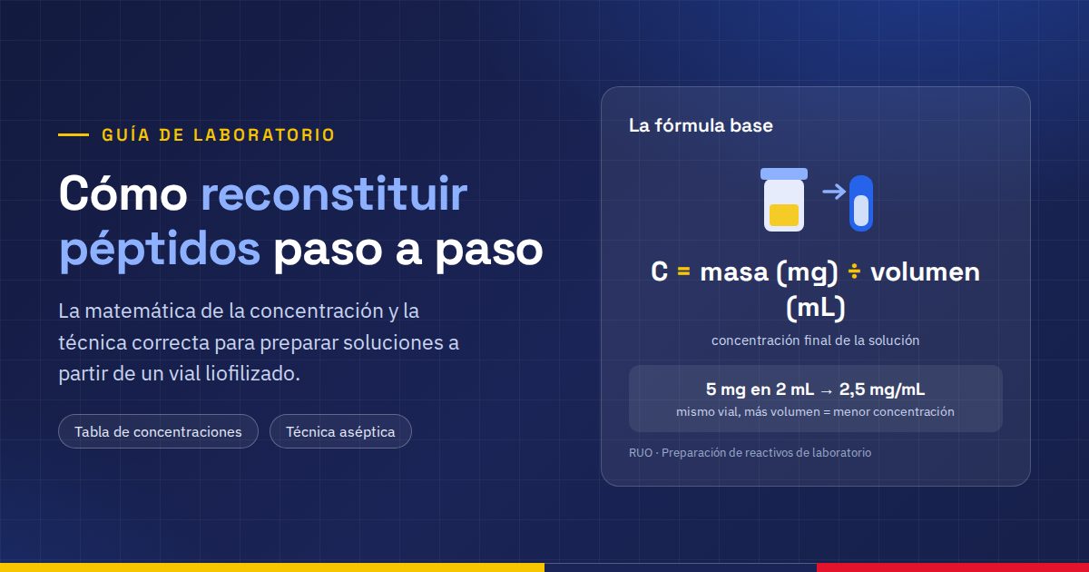 Vial liofilizado y la fórmula de concentración para reconstituir péptidos